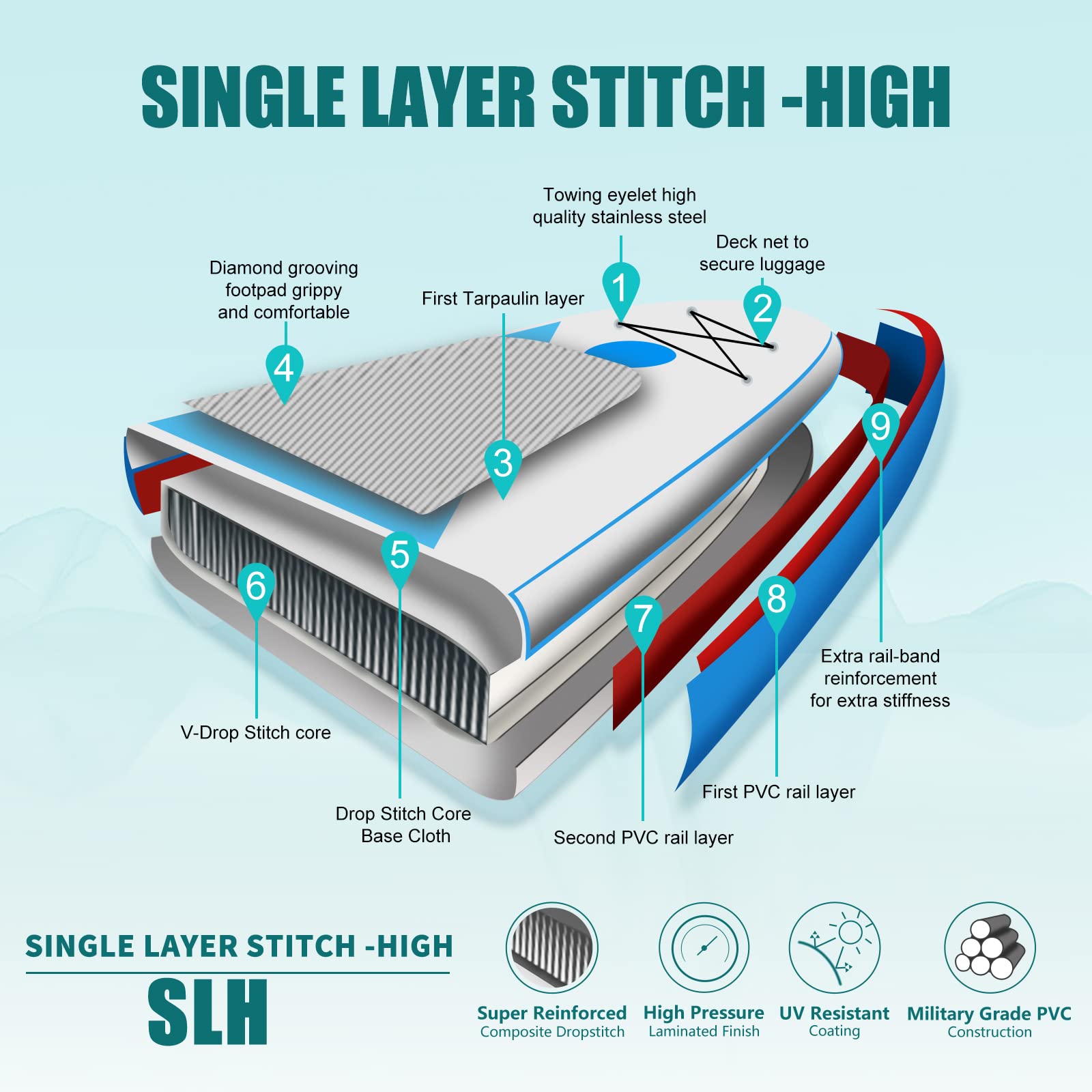 Amazon | Freein (フリーイン) スタンドアップパドルボード 空気注入式